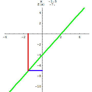 [Graphics:../HTMLFiles/A Lyceum, Studying functions_174.gif]